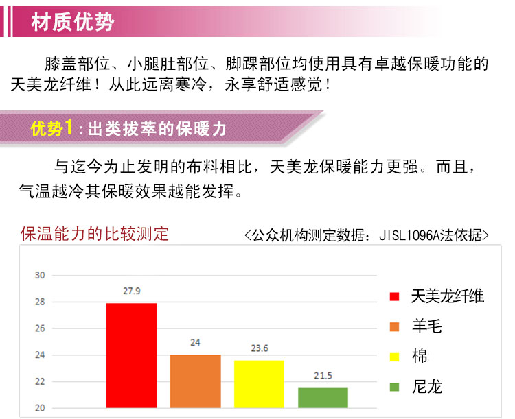 百傲鲨女士9分裤护膝