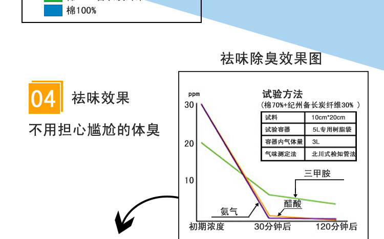 百傲鲨备长炭弹力护腰